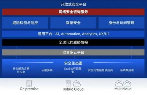 IBM应对复杂数据安全挑战 构建企业安全新防线